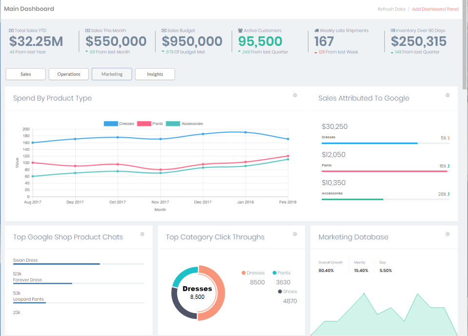 screenshot of Cin7 Omni
